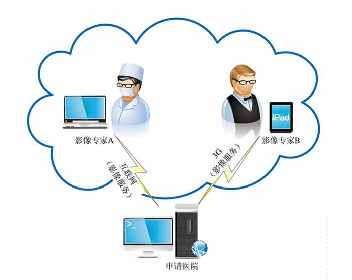 远程影像诊断系统